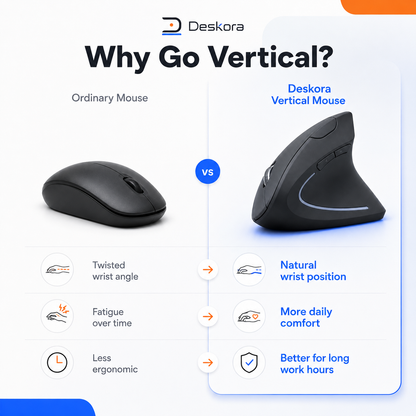 Deskora Ergonomic Mouse